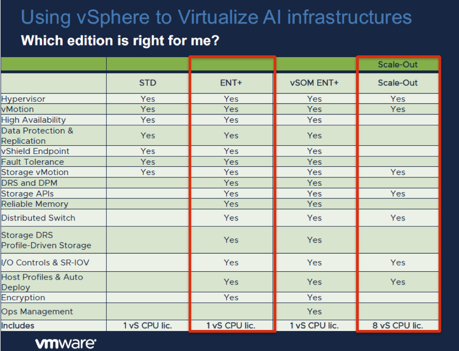 VMworld 2018 - Using vSphere to Virtualize AI Infrastructures